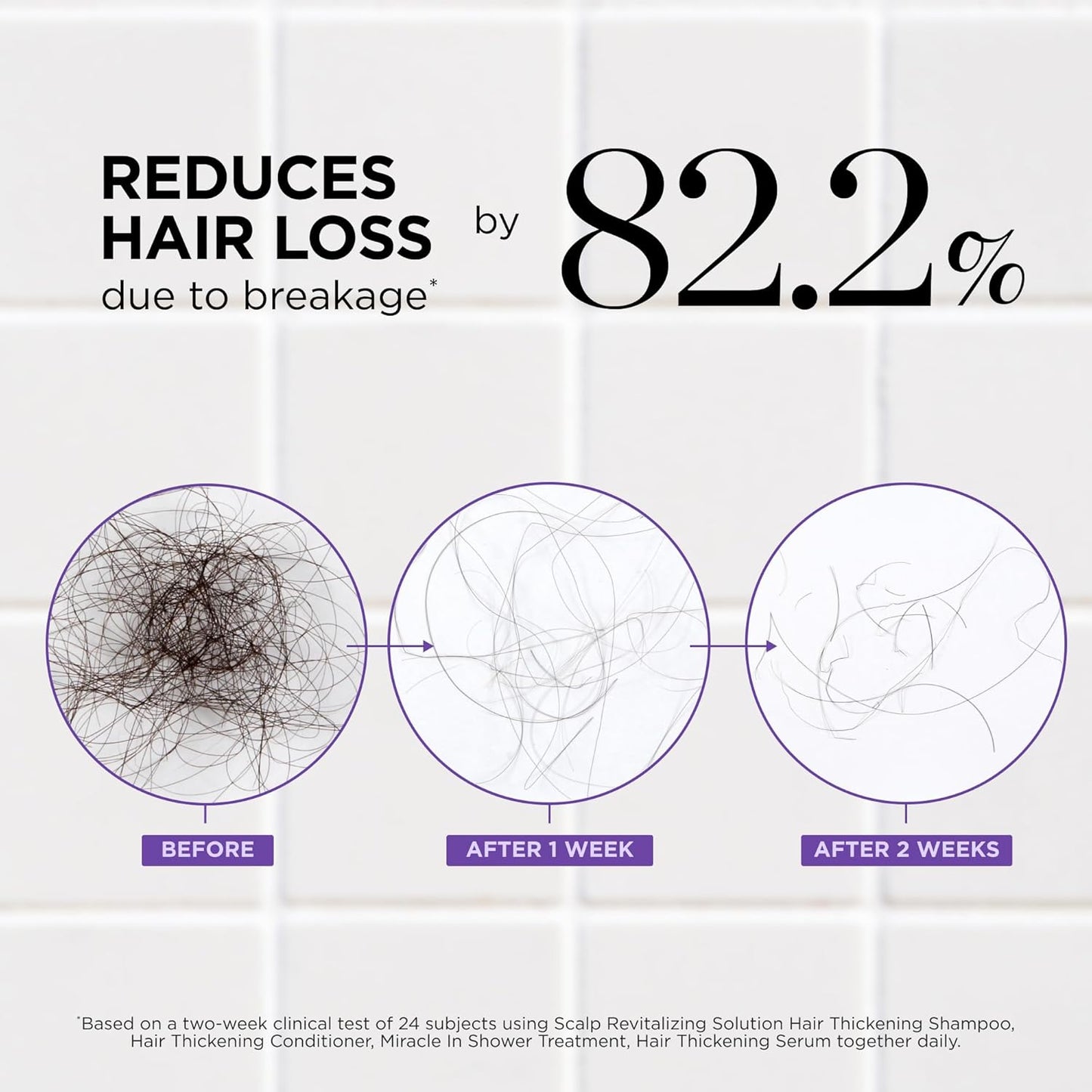 Set de champú y acondicionador Dr. Groot Thickening para la caída del cabello