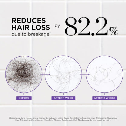 Set de champú y acondicionador Dr. Groot Thickening para la caída del cabello